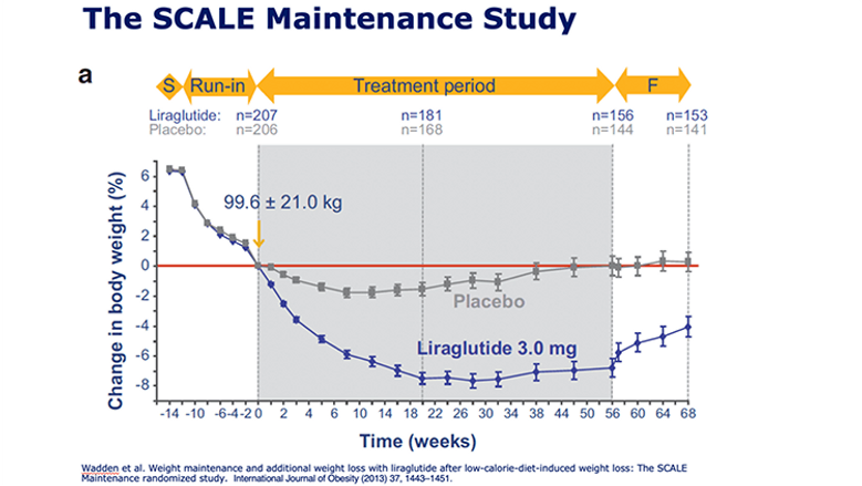 SCALE Maintenance Study: deeper weight loss in the medication group versus placebo