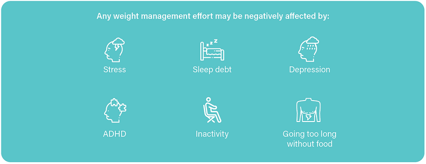 The list of modulators that can affect weight management
